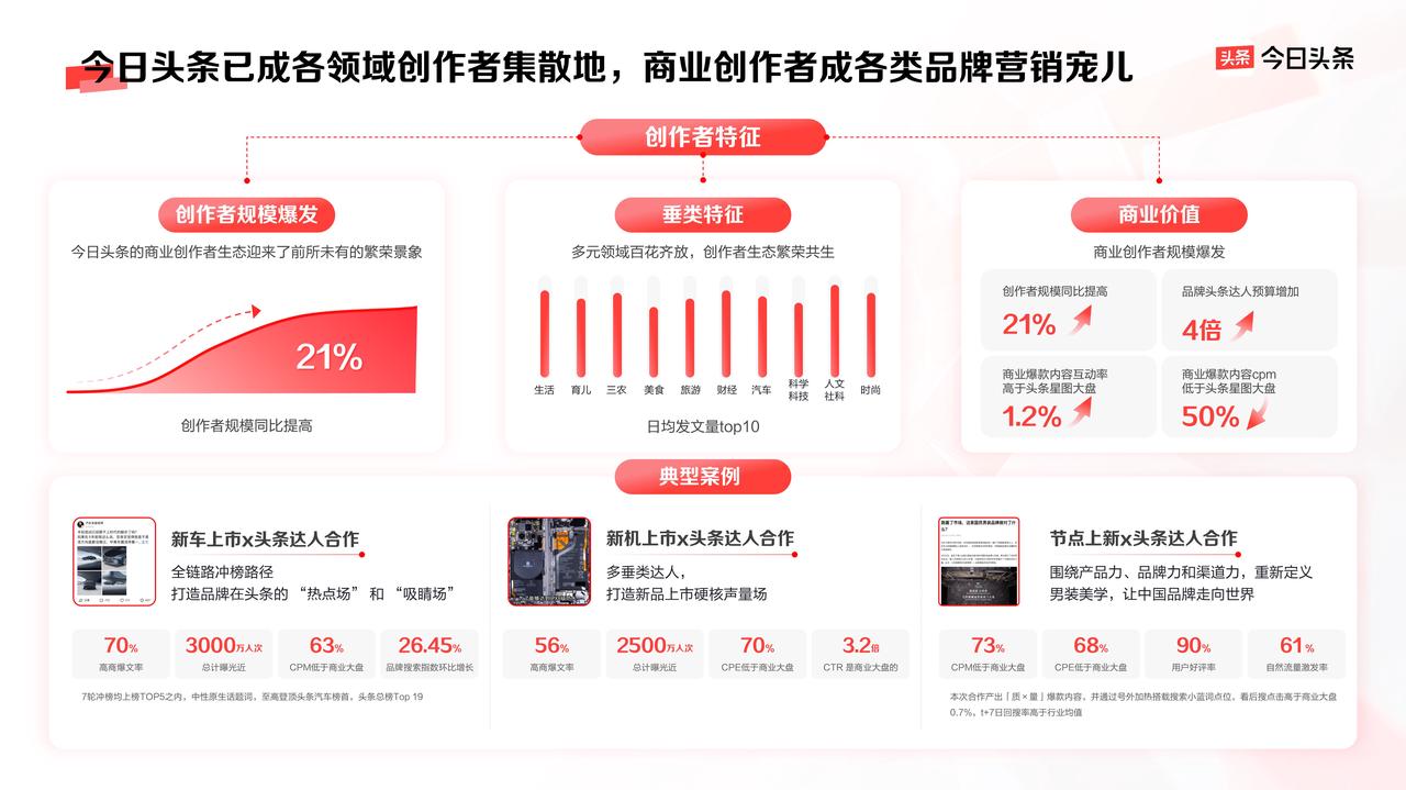 曝光、破圈、信任三大品牌難題，今日頭條給出解法