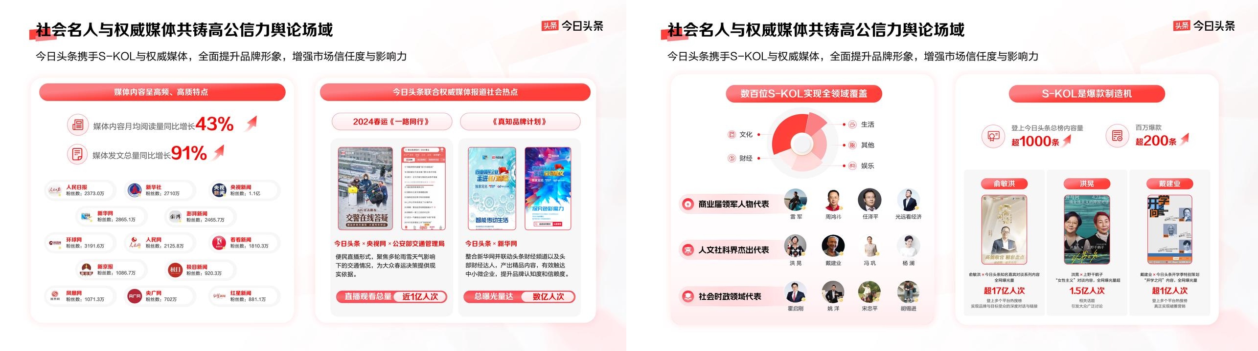 曝光、破圈、信任三大品牌難題，今日頭條給出解法