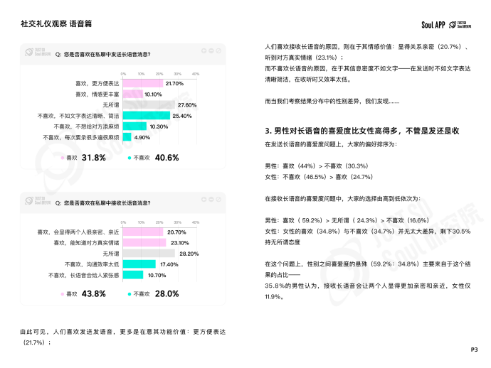 杜絕“ctrl+end式社交”，Soul App 發(fā)布線上社交禮儀報告