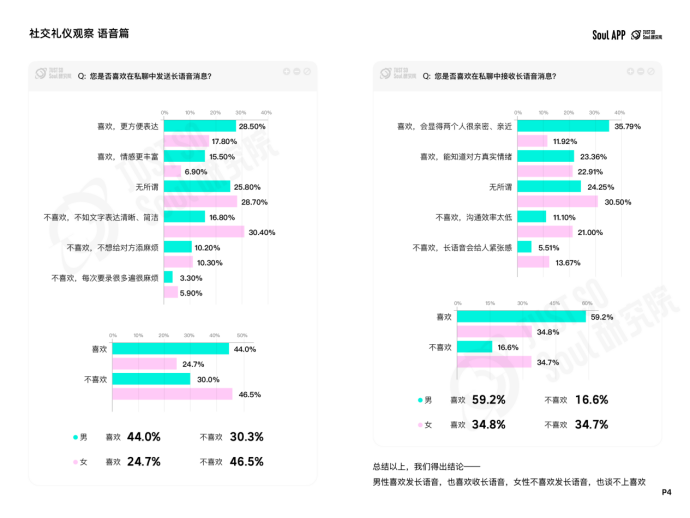 杜絕“ctrl+end式社交”，Soul App 發(fā)布線上社交禮儀報告