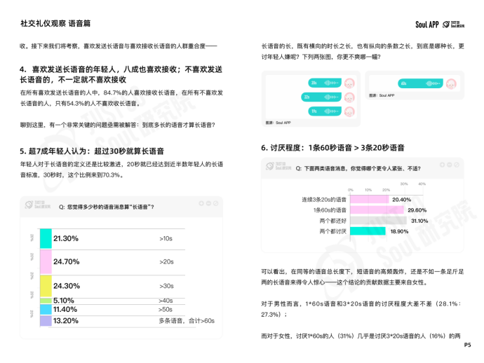 杜絕“ctrl+end式社交”，Soul App 發(fā)布線上社交禮儀報告