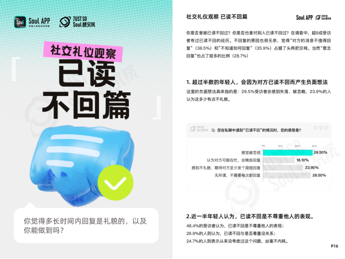 杜絕“ctrl+end式社交”，Soul App 發(fā)布線上社交禮儀報告