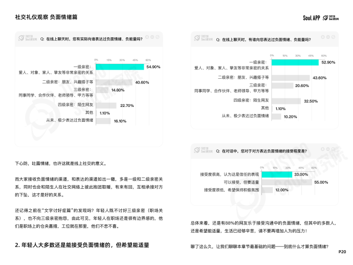 杜絕“ctrl+end式社交”，Soul App 發(fā)布線上社交禮儀報告