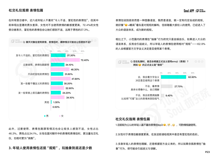 杜絕“ctrl+end式社交”，Soul App 發(fā)布線上社交禮儀報告