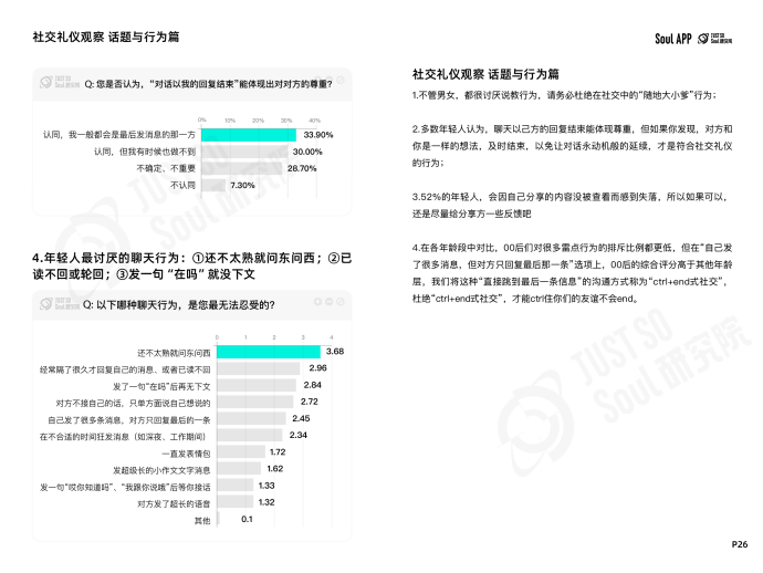 杜絕“ctrl+end式社交”，Soul App 發(fā)布線上社交禮儀報告