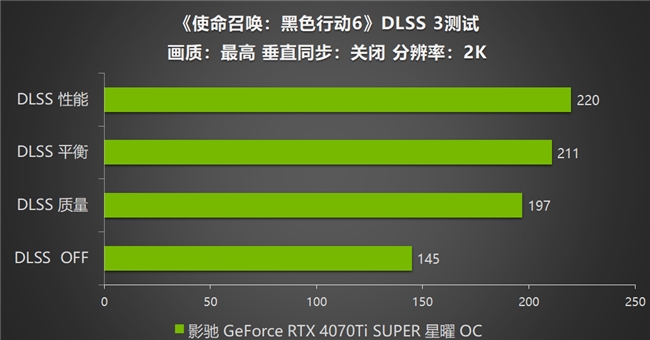 影馳 RTX 4070 Ti SUPER 星曜OC，領(lǐng)略《使命召喚：黑色行動6》戰(zhàn)場的震撼