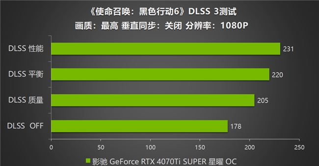 影馳 RTX 4070 Ti SUPER 星曜OC，領(lǐng)略《使命召喚：黑色行動6》戰(zhàn)場的震撼