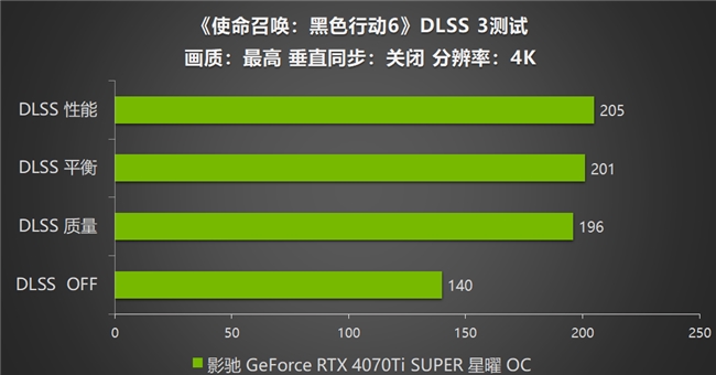 影馳 RTX 4070 Ti SUPER 星曜OC，領略《使命召喚：黑色行動6》戰場的震撼