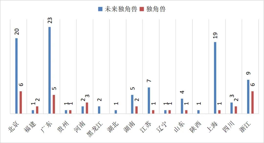 2024消費產(chǎn)業(yè)獨角獸榜單出爐