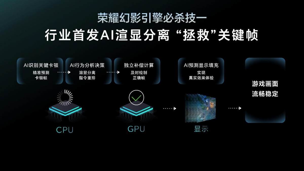 榮耀GT正式發布：性能、護眼、AI體驗全面突破