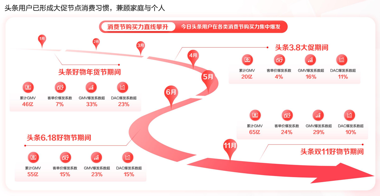 營銷內(nèi)卷時代，品牌需要什么樣的平臺助力？