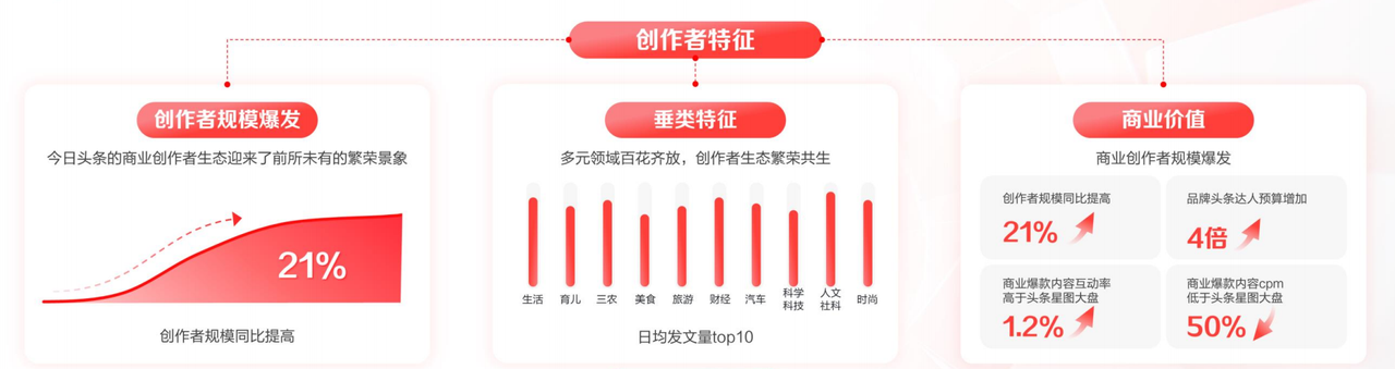 營銷內(nèi)卷時代，品牌需要什么樣的平臺助力？