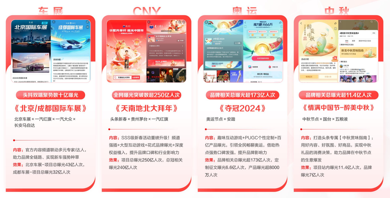 營銷內卷時代，品牌需要什么樣的平臺助力？