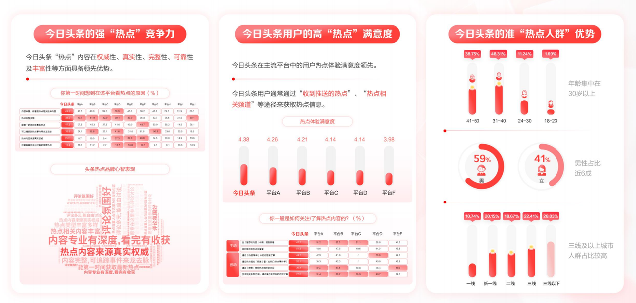 營銷內(nèi)卷時代，品牌需要什么樣的平臺助力？