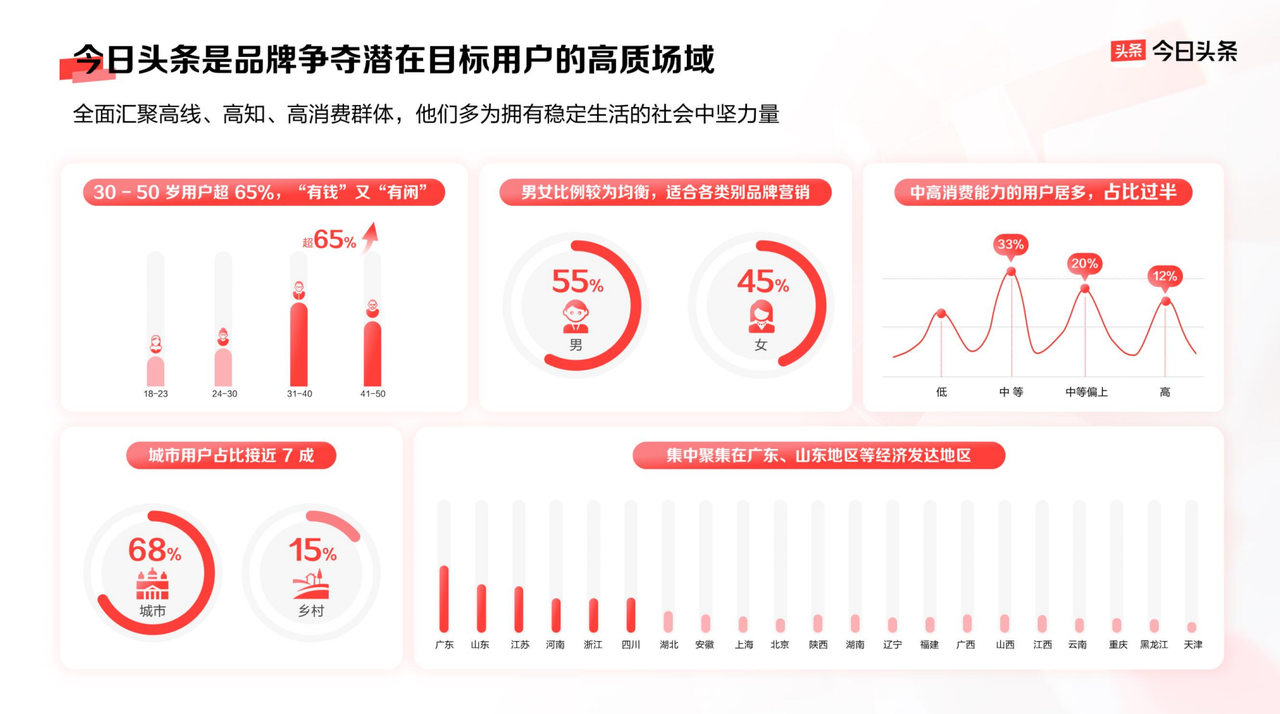 品牌營銷如何物有所值？答案盡在今日頭條