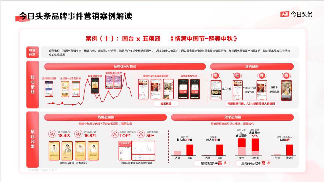 品牌營銷如何物有所值？答案盡在今日頭條