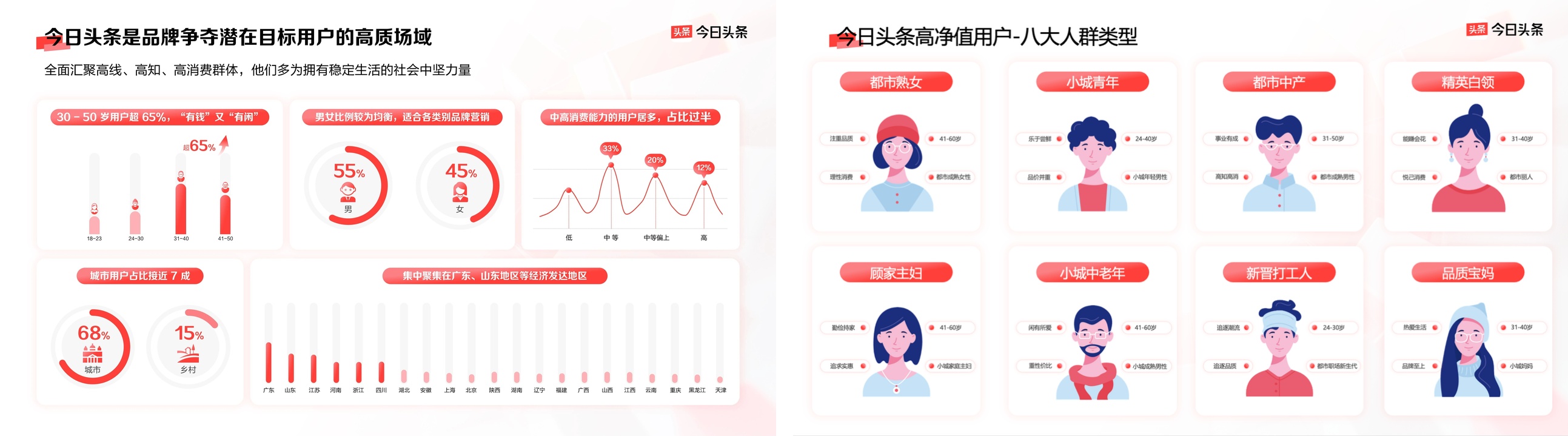 《今日頭條平臺營銷通案》發布，四大價值助品牌反卷生長