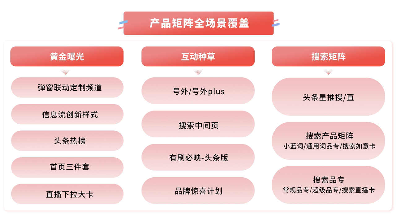 《今日頭條平臺營銷通案》發布，四大價值助品牌反卷生長