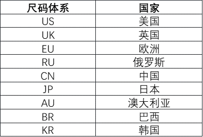 TikTok Shop商品尺碼怎么轉(zhuǎn)換？商品國際尺碼轉(zhuǎn)換指南