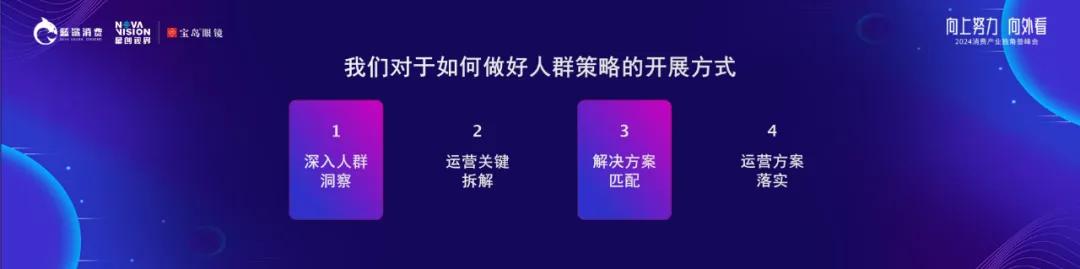 星創(chuàng)視界集團首席增長官陸雯靜：用數(shù)智化尋求確定性增長