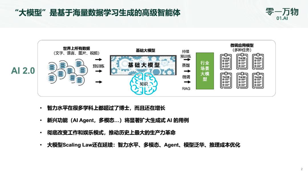 零一萬物聯合創始人祁瑞峰：大模型賦能零售行業智能增長新路徑