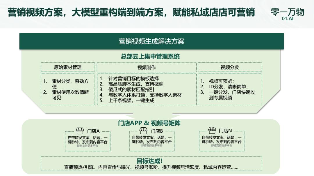 零一萬物聯合創始人祁瑞峰：大模型賦能零售行業智能增長新路徑