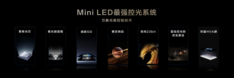 TCL再上技術強度，穩居Mini LED行業領先地位