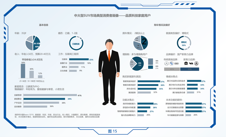 全維實力領先、率先破局價格戰(zhàn)，問界新M7奪得新勢力年度銷冠