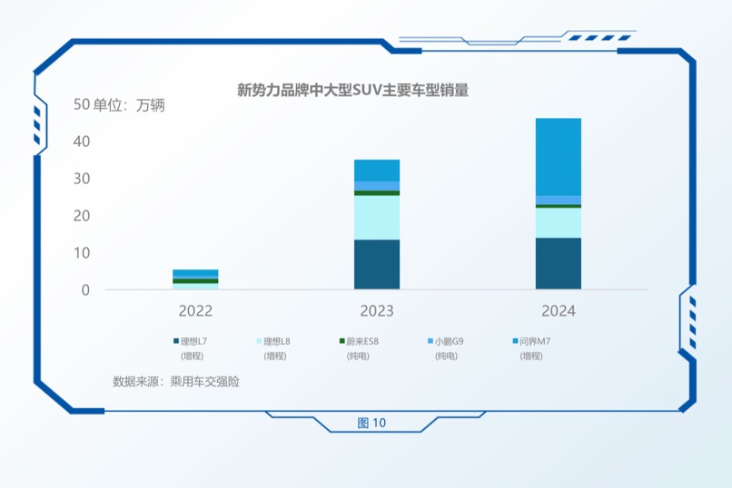 全維實力領先、率先破局價格戰(zhàn)，問界新M7奪得新勢力年度銷冠