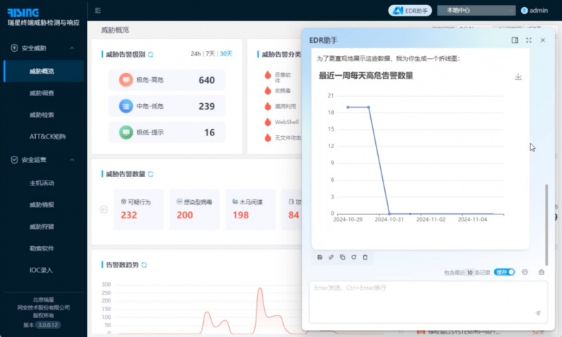 瑞星 EDR：為數字司法筑牢安全壁壘