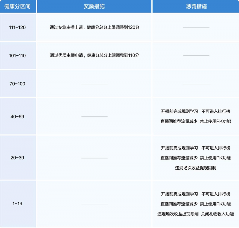 抖音發布2024直播治理報告 主播精細化管理機制效果顯著