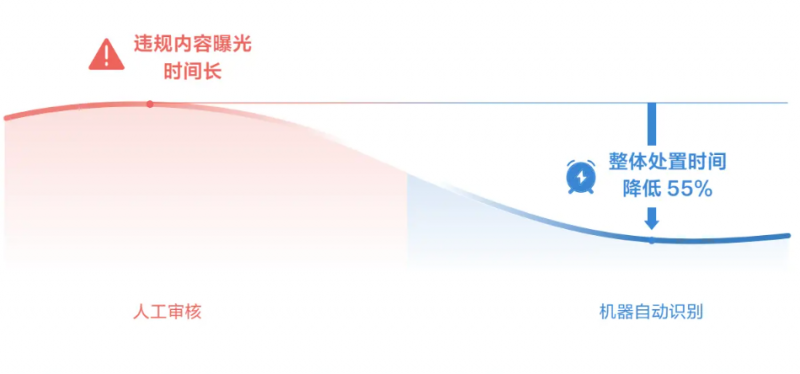 抖音發布2024直播治理報告 主播精細化管理機制效果顯著