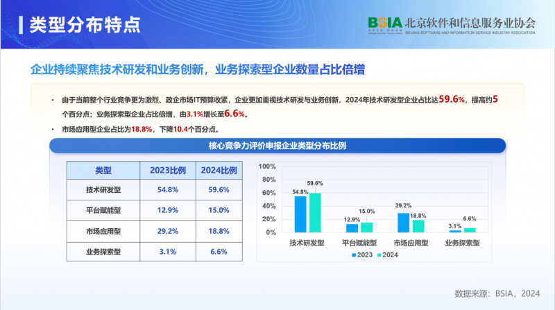 《2024北京軟件企業核心競爭力評價報告》發布