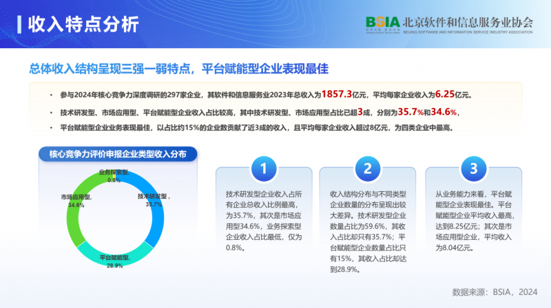 《2024北京軟件企業核心競爭力評價報告》發布