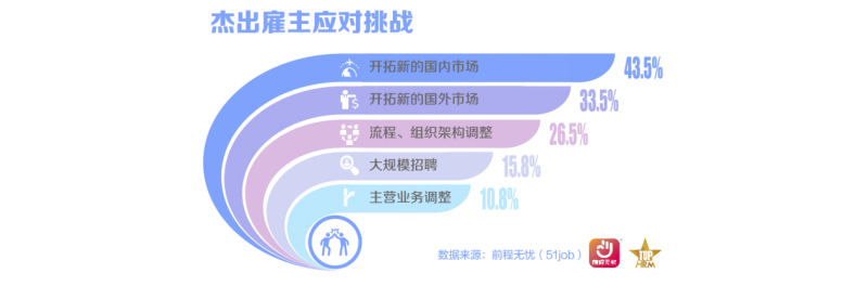 前程無憂2025杰出雇主榜單揭曉