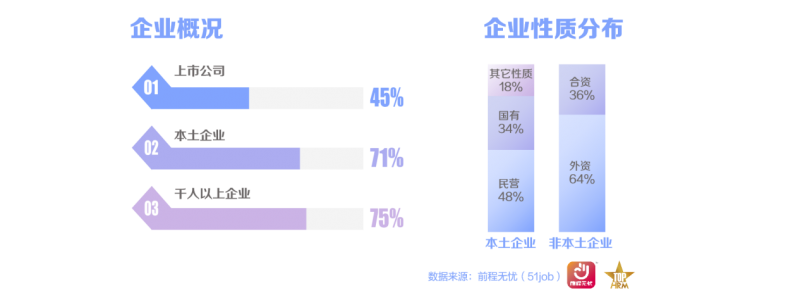 前程無憂2025杰出雇主榜單揭曉