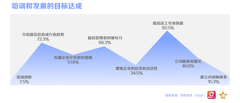 前程無憂2025杰出雇主榜單揭曉