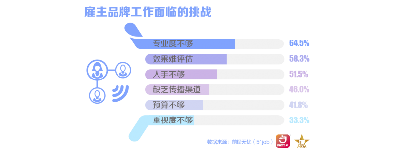 前程無憂2025杰出雇主榜單揭曉