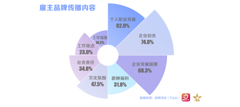 前程無憂2025杰出雇主榜單揭曉