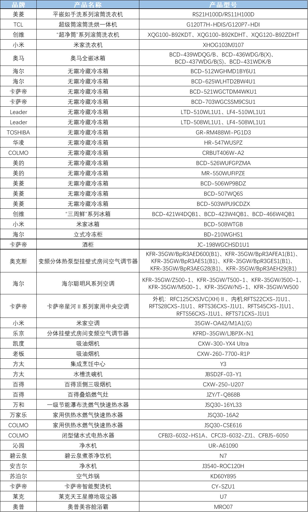 引領聚合力 共創好產品：2024中國家電行業“好產品”發布盛典在北京召開