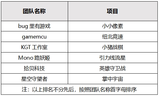 優(yōu)秀獎及決賽陣容震撼公布 第二屆OpenHarmony創(chuàng)新應(yīng)用挑戰(zhàn)賽決戰(zhàn)在即