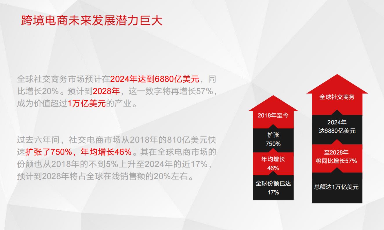 《2025中國企業(yè)跨境電商行業(yè)洞察》發(fā)布 ?解析出海發(fā)展新趨勢