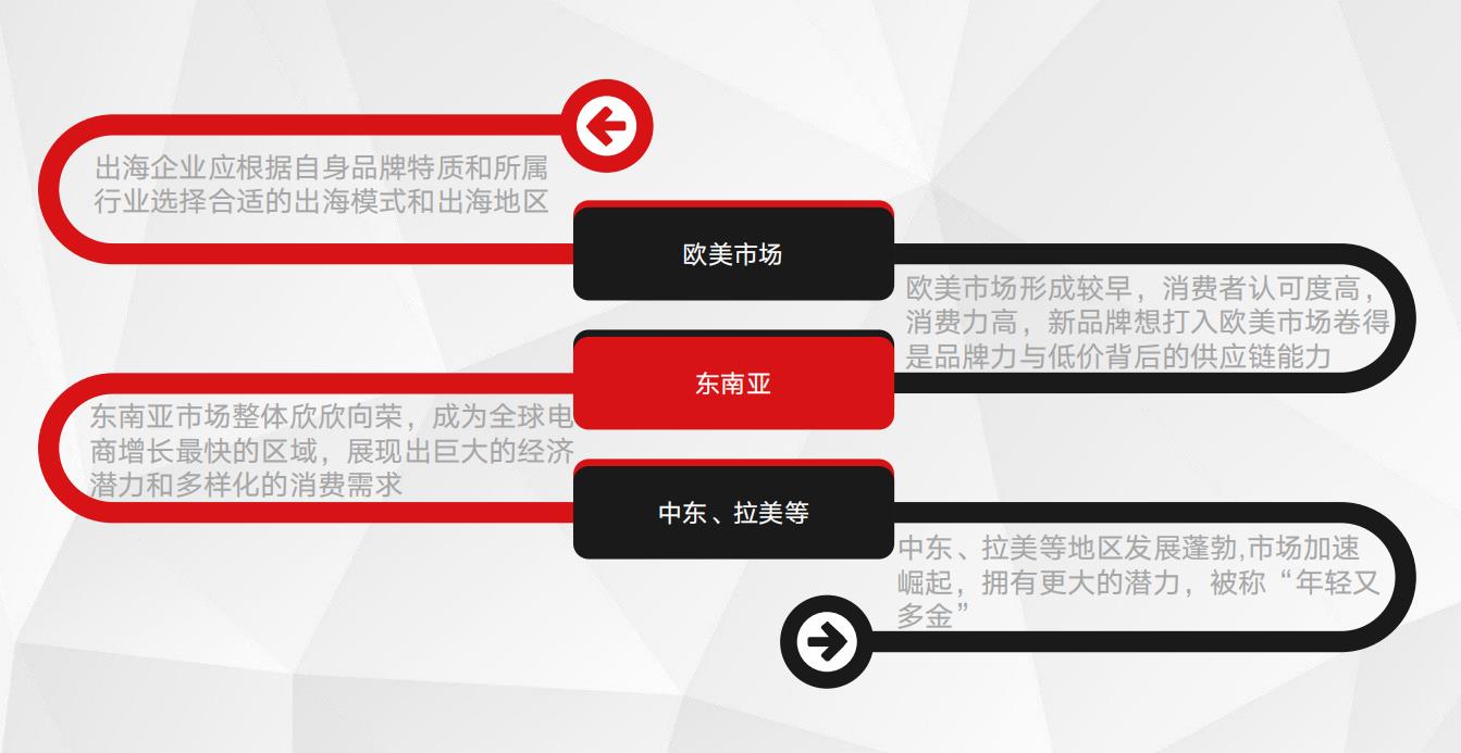 《2025中國企業(yè)跨境電商行業(yè)洞察》發(fā)布 ?解析出海發(fā)展新趨勢