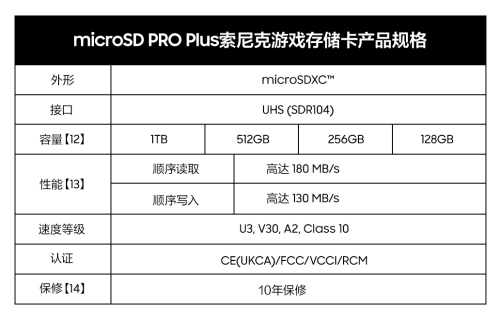 科技先鋒聯動！三星與世嘉合力打造 microSD PRO Plus索尼克游戲存儲卡