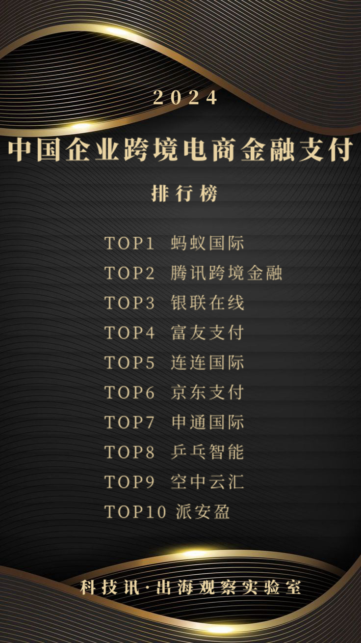 2024年中國(guó)跨境支付金融排行榜發(fā)布??助力中國(guó)品牌出海步伐加速