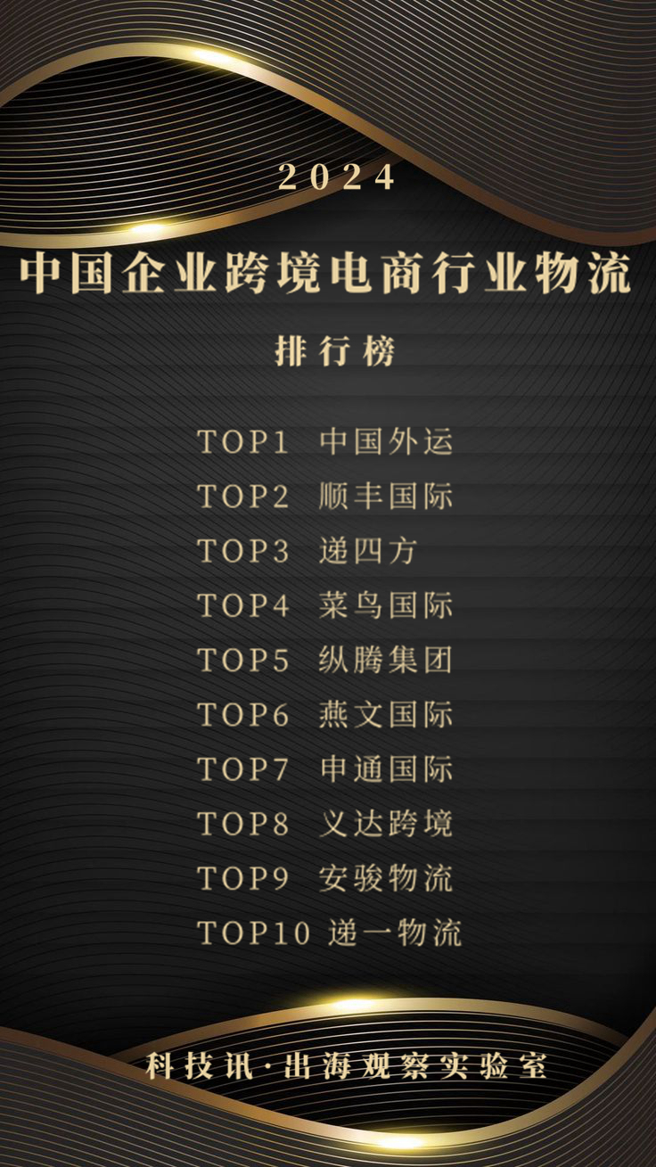 2024年中國企業(yè)跨境電商行業(yè)物流排行榜發(fā)布 解密中國品牌出海物流優(yōu)勢與未來趨勢解析