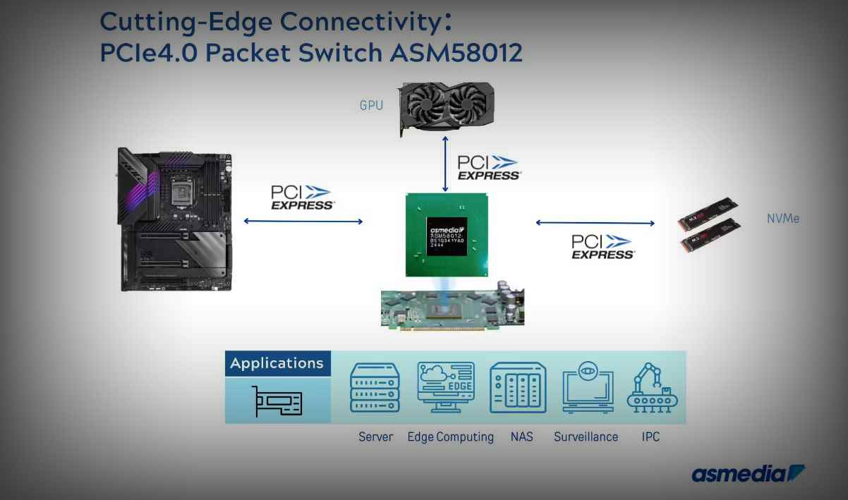 【CES 2025】祥碩展出高性價(jià)比PCIe 4.0交換機(jī)芯片ASM58012