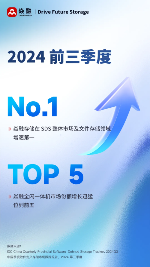 焱融存儲增速第一 頂級性能領(lǐng)跑 AI 存儲賽道