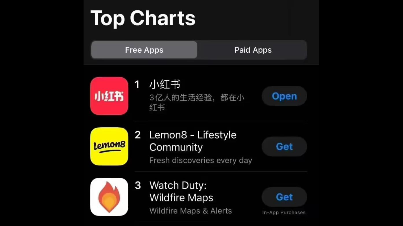 TikTok禁令前夕美國用戶涌向小紅書 Lemon8日活亦顯著增長