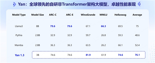 RockAI榮膺“最佳大模型TOP20”